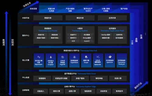 數據驅動未來 國內領先數據中臺解決方案賦能企業軟件開發新范式